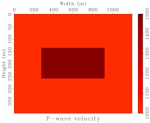The P-wave velocities used in the modeling