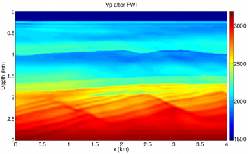  Best velocity model using FWI with WEMVA as initial model